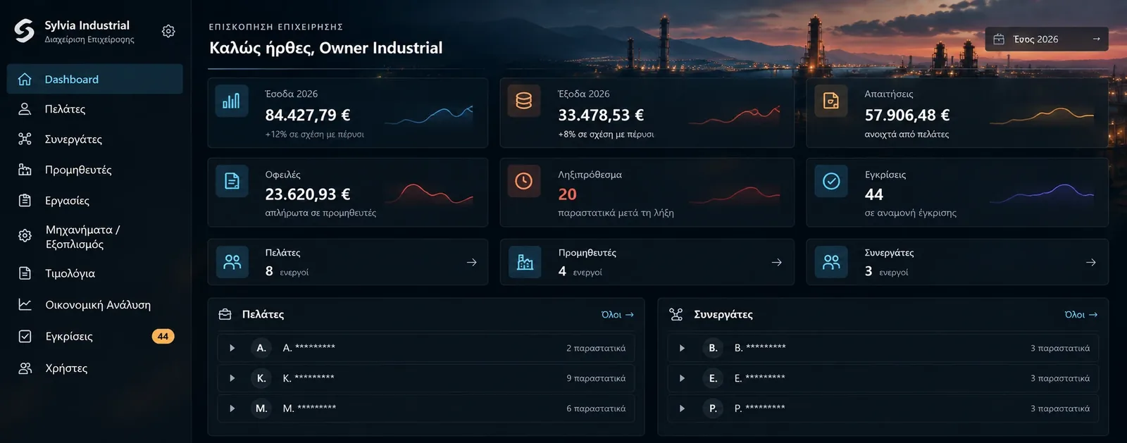 Η επισκόπηση επιχείρησης του Sylvia Industrial: έσοδα, έξοδα, απαιτήσεις, οφειλές, ληξιπρόθεσμα και εγκρίσεις, με πελάτες, προμηθευτές και συνεργάτες.